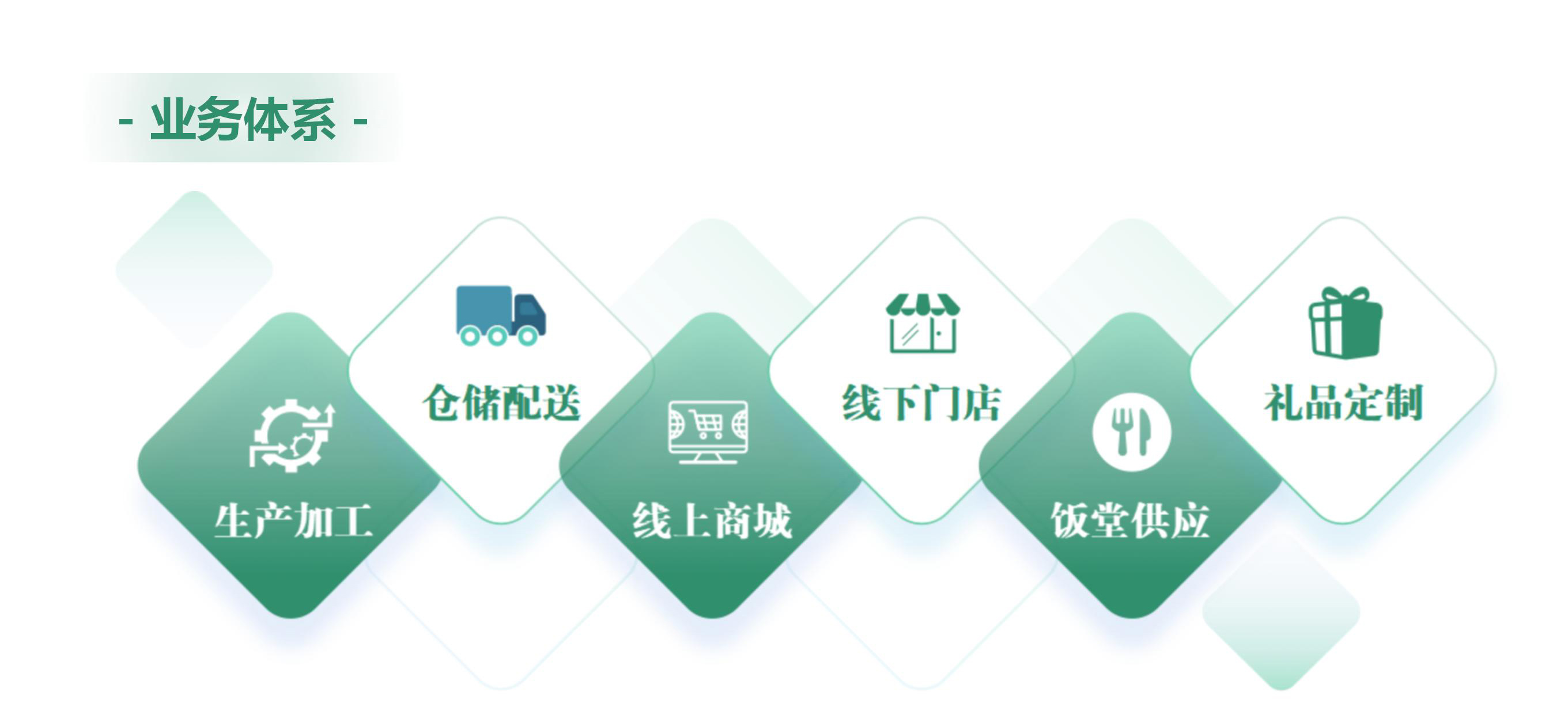 东西优选业务体系